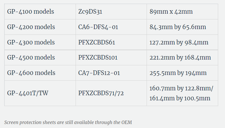 GP4000 Screen protection sheets