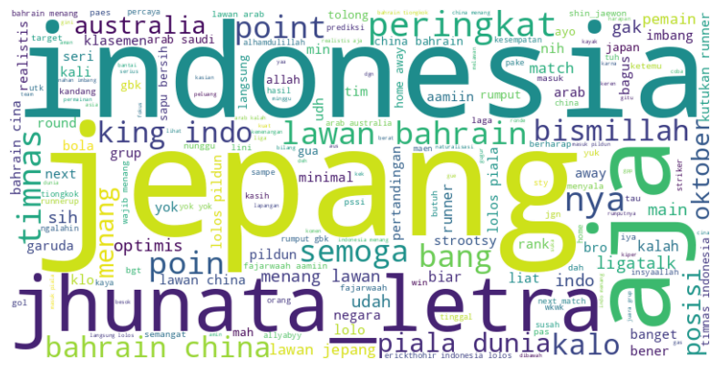 “Mengungkap Sentimen di Instagram”