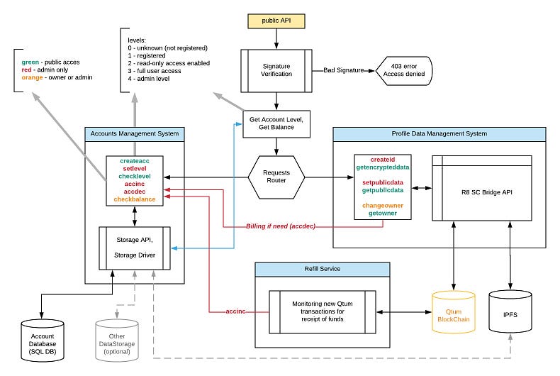 Silicon valley players want different sec treatment than others for their crypto-related projects Silicon valley players want different sec treatment than others for their crypto-related projects