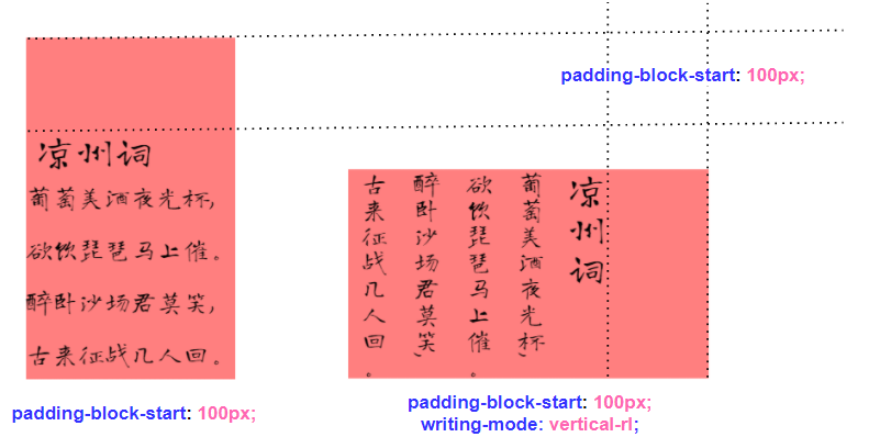 Text in right-to-left and top-to-bottom writing mode with padding-block-start appearing before the beginning of the text, as required.
