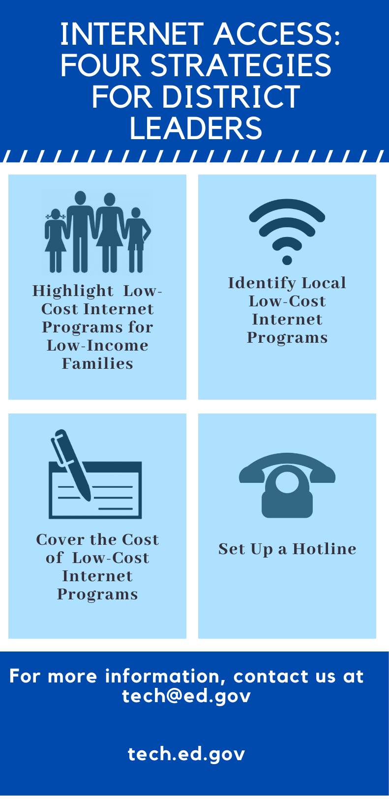 Infographic highlighting four internet access strategies for district leaders.