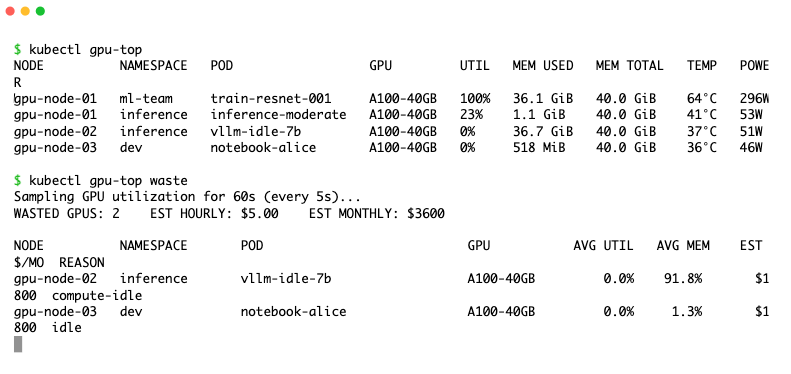 One forgotten notebook on an A100. $1,800 a month.