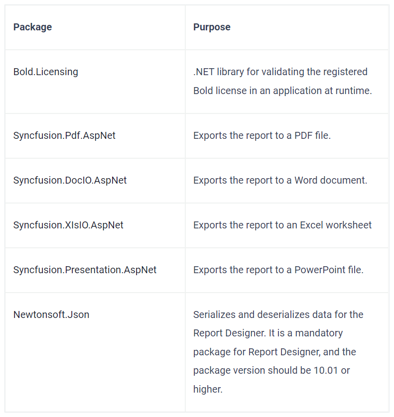 Dependent packages and their uses