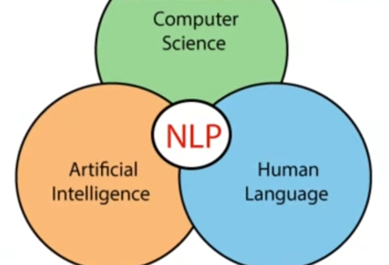 NLP Landscape
