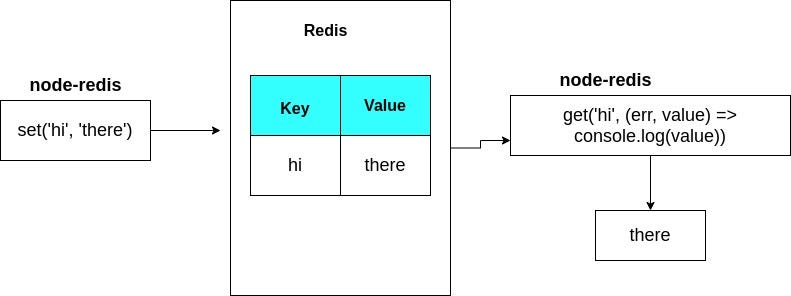 Redis key-value pair