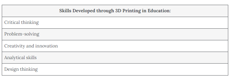 Skills Developed through 3D Printing in Education: