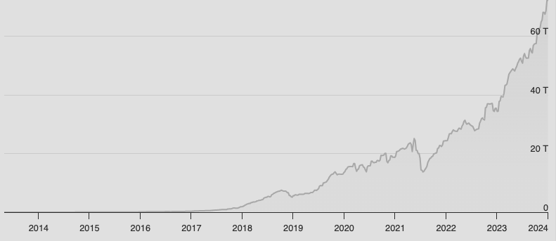 From Genesis Block to Decentralized Finance: Bitcoin Difficulty