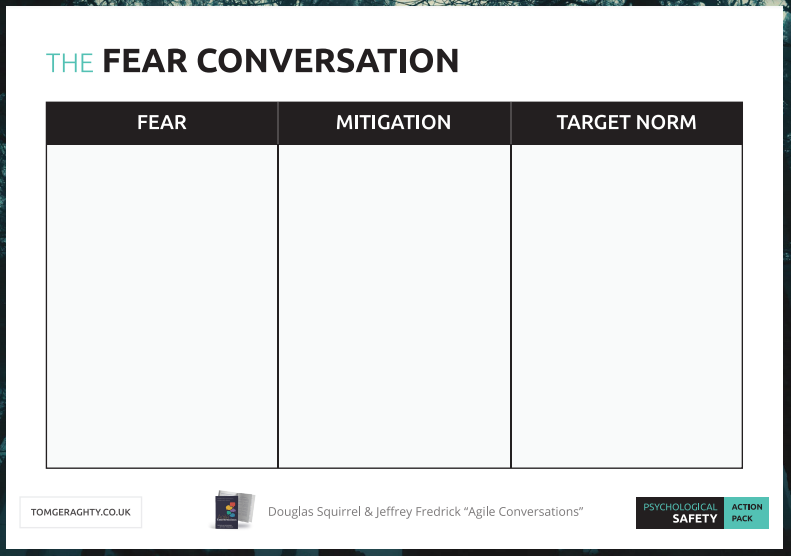 The Fear Conversation: what is your fear, what are any mitigations to it, and what your target norm look like?