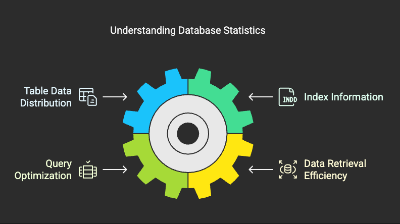 Keep Statistics Updated for Optimal Query Performance