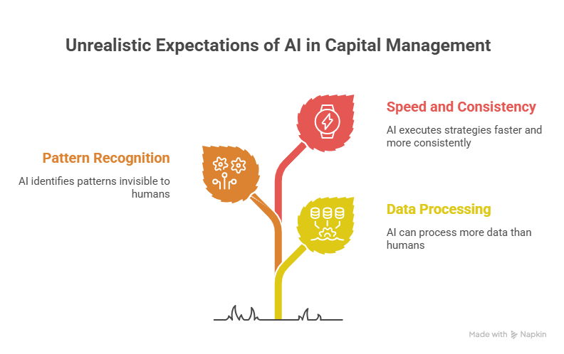 Au Capital Mgmt: AI-Driven Capital Management Explained