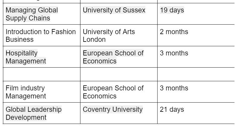 Information about short term courses in UK