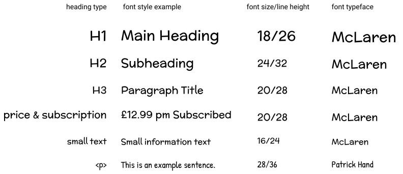 typeface style sheet of the fonts I used for my design. it contains the font size, type face and examples for me to reference