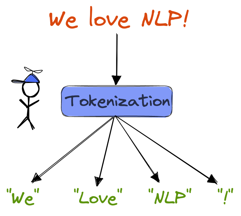 I Built 3 Tokenizers From Scratch (And Finally Understand How LLMs Read Your Prompt)