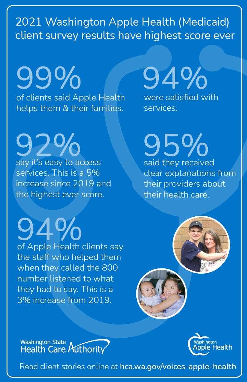 Blue themed infographic of client survey data from bulleted points in this article