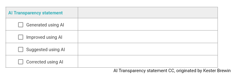 AI Transparency statement (originated by Kester Brewin), with four boxes (none of which are ticked): Generated using AI; Improved using AI; Suggested using AI; Corrected using AI.