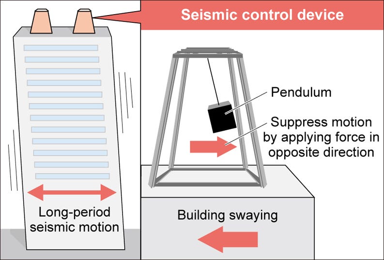 Image of Seismic Control Devices mounted on top of buildings to reduce swaying during earthquake