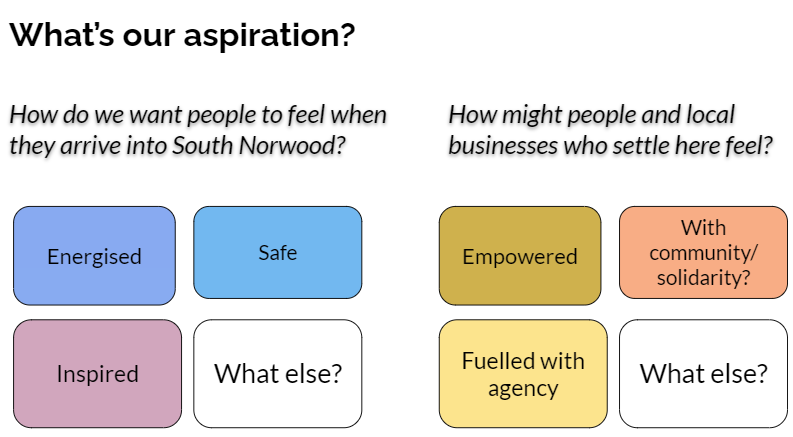 Slide from the workshop — what’s our aspiration?