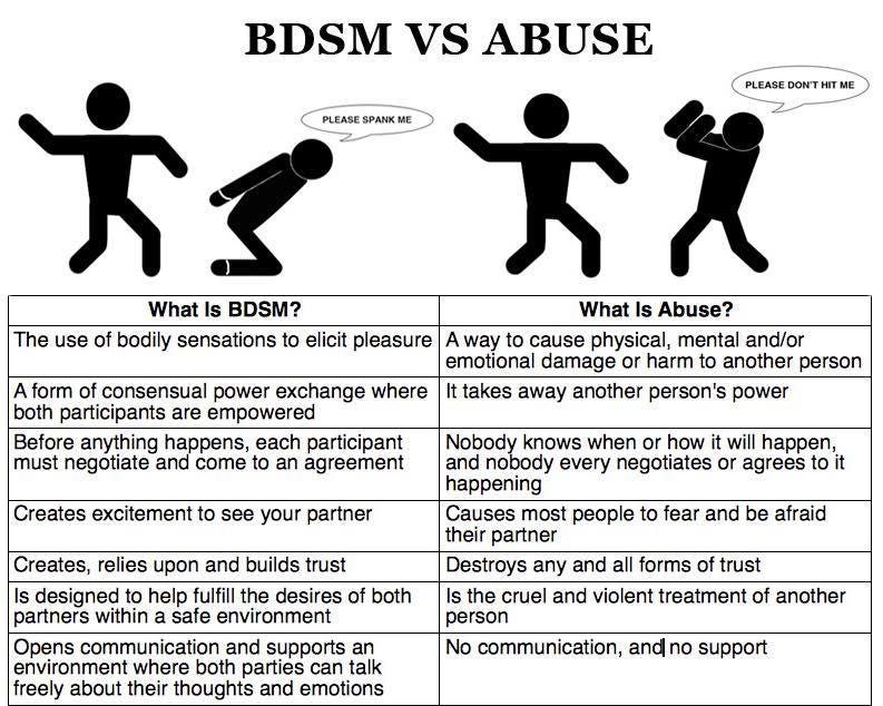 Ass dick dildo same time Why do i like bdsm