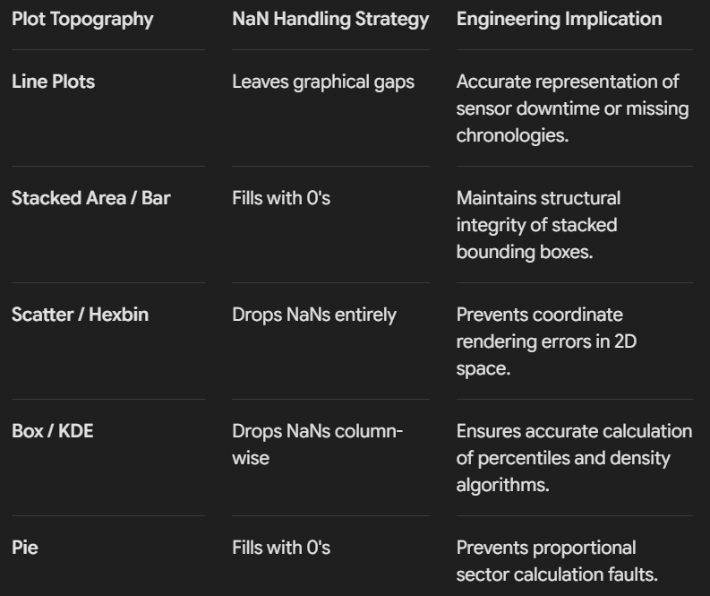The Ultimate Guide to Data Visualization with Pandas in 2026: Architectures, PyArrow Backends, and…
