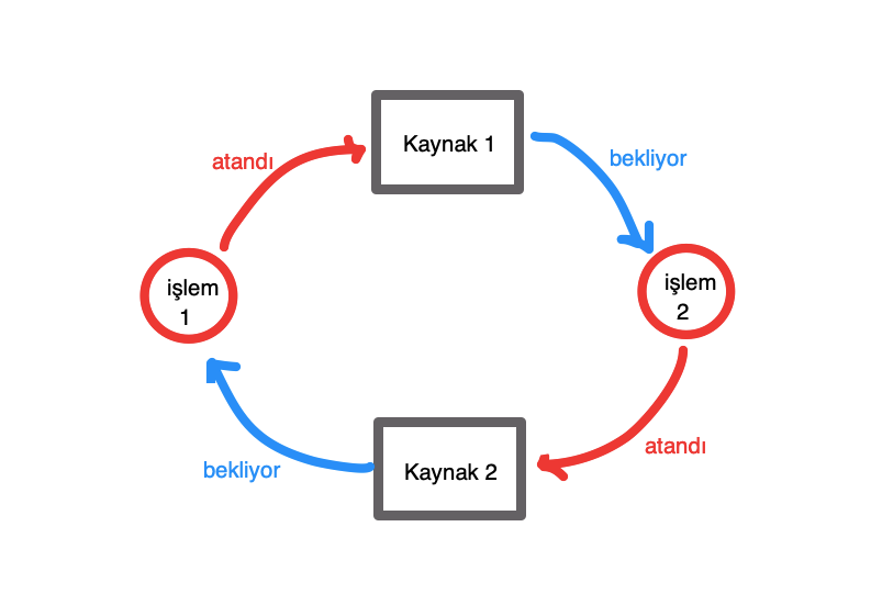 Çizimler bana ait olduğundan sıkıntı yok. :D