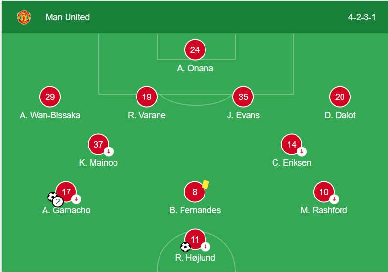 Man. United’ın ilk 11'i.