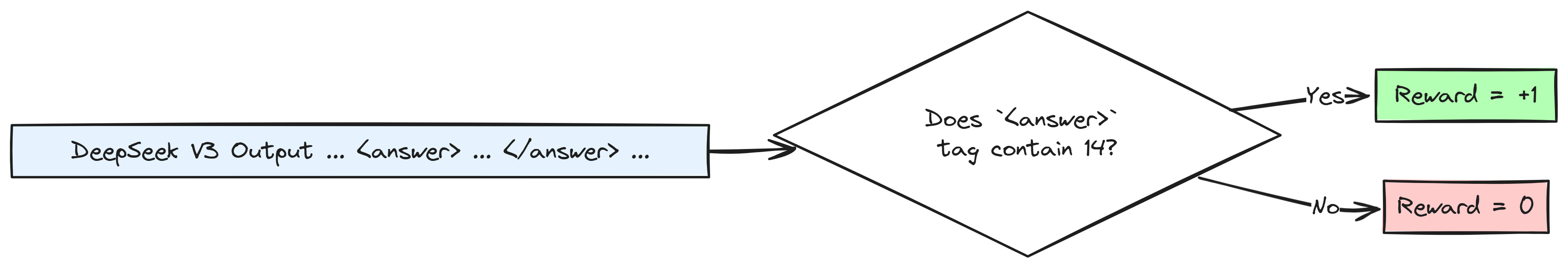 Rule based check (Created by [Fareed Khan](undefined))