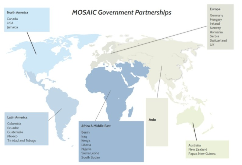 The countries that take part in the MOSAIC instrument