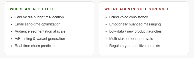 I Researched Agentic AI for Marketing. Here’s What Actually Works.