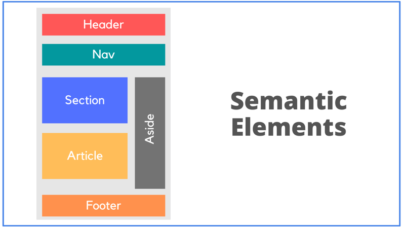 Semantic HTML Elements: Enhancing Accessibility and SEO