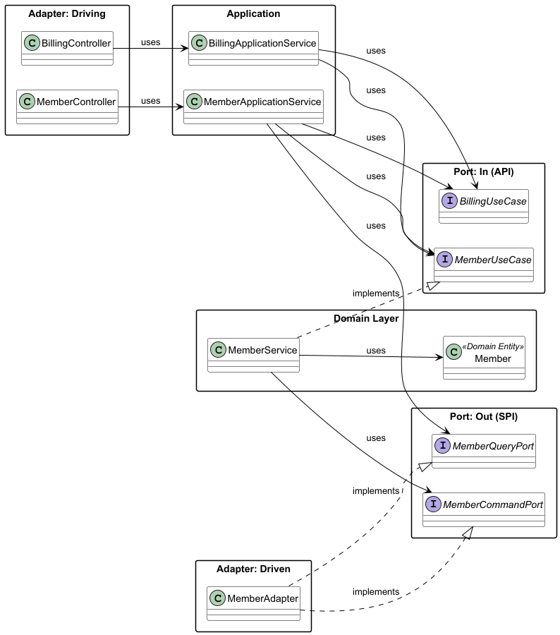Ontology-Driven Development: The AI-Native Pipeline from Domain Modeling to Operational Intelligence