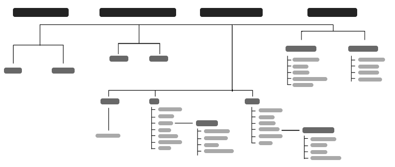 An abstracted representation of a site map