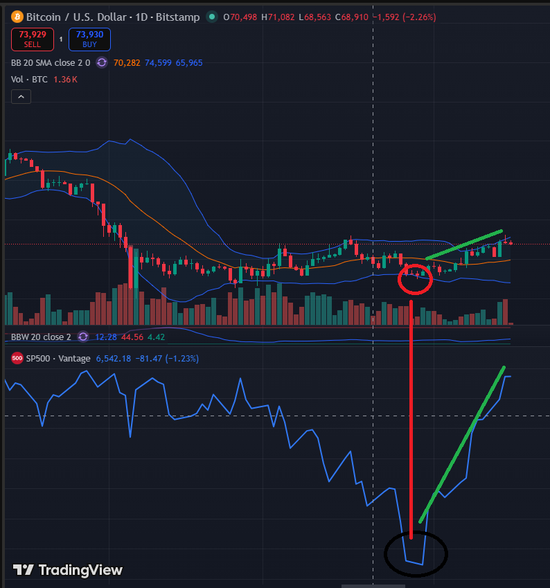 Bitcoin Bukan Aset Hedging Yang Tepat
