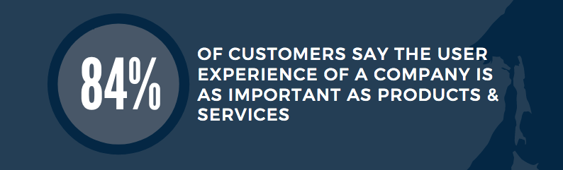 Statistic about customer ans user experience