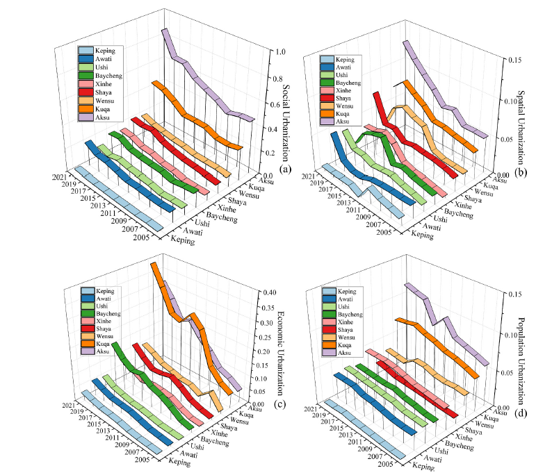 Journal Figure Replication | Plotting a Nature-style Chord Diagram with Python