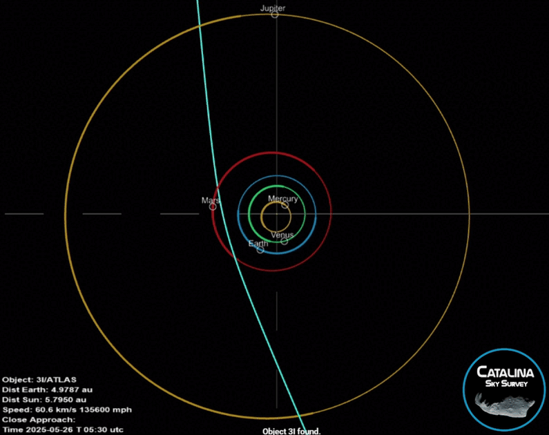 Is 3i/Atlas really just a comet-