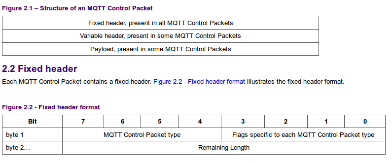 Mqtt_header