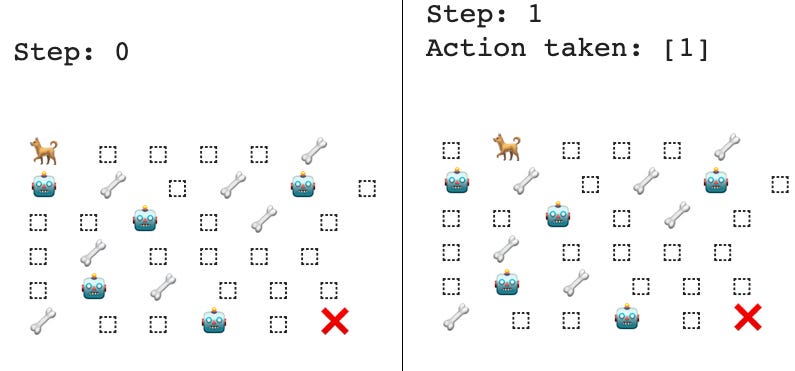 Agent takes an action of value ‘1’, to go from his initial position to the next state.
