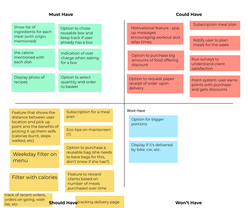 Moscow method