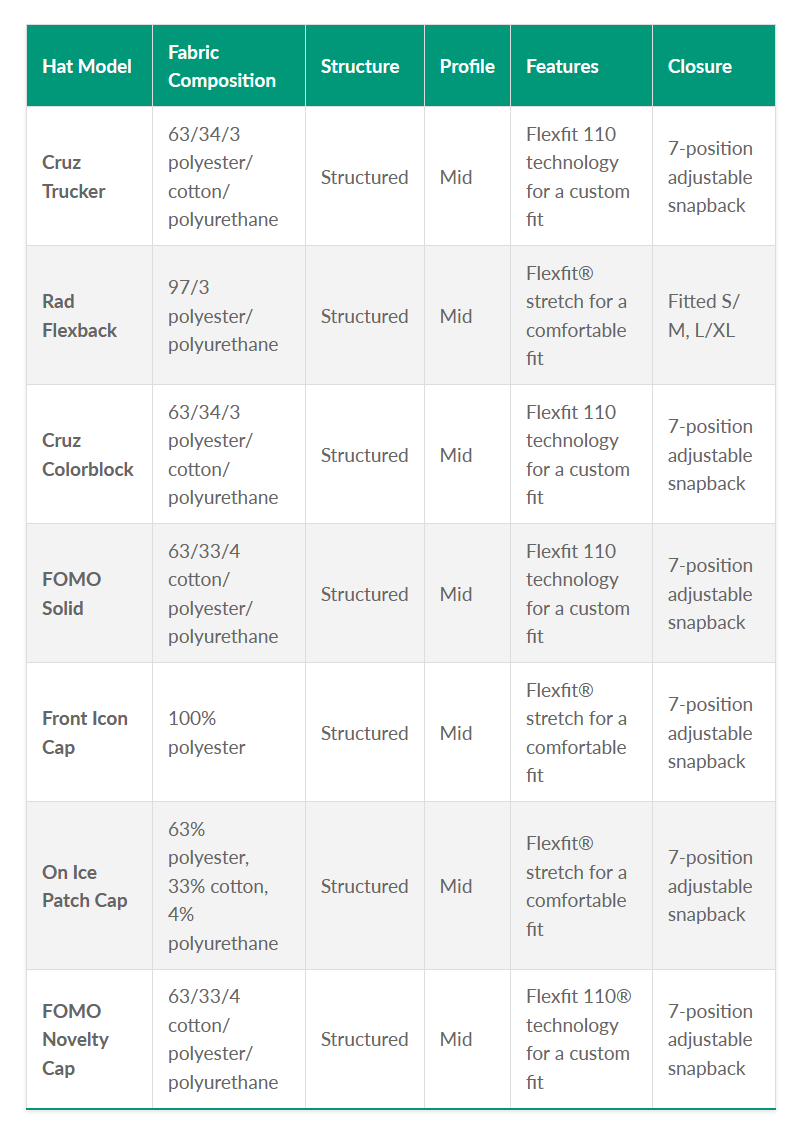 TravisMathew Headwear ~ Key Features Table