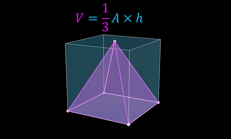 A square based pyramid inscribed in a unit cube