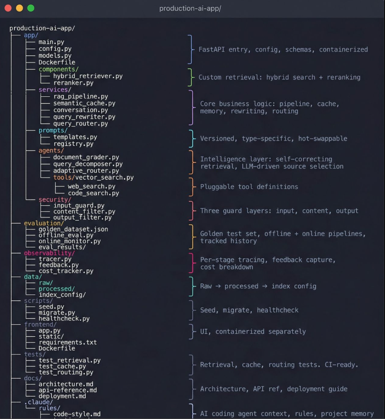 This 9-Layer AI Architecture Explains How Production AI Actually Works