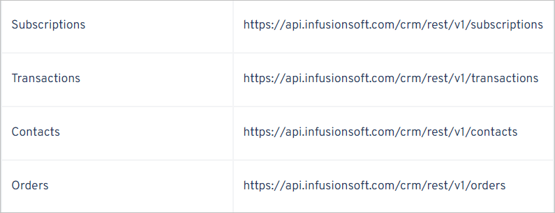 Infusionsoft data API table