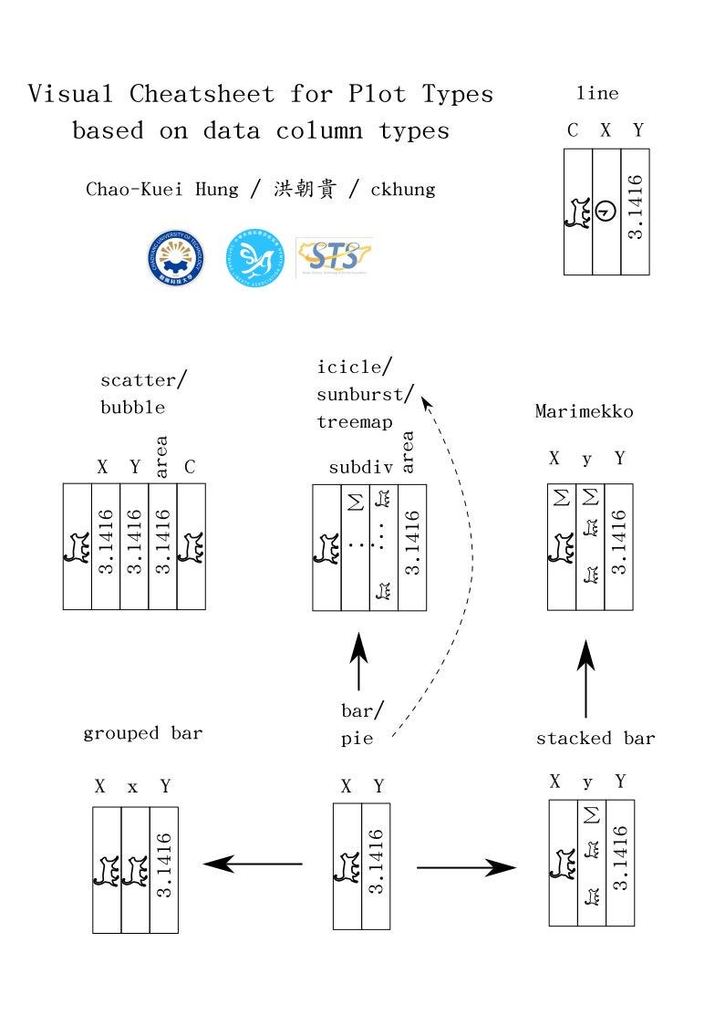 Visual Cheatsheet for Plot Types based on data column types