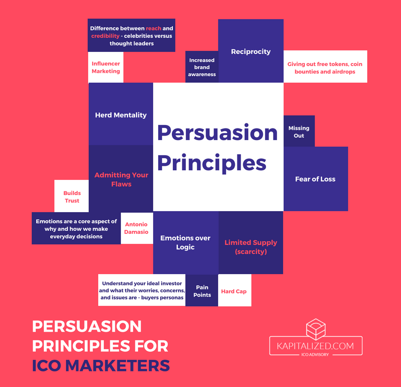 Principles of persuasion chart