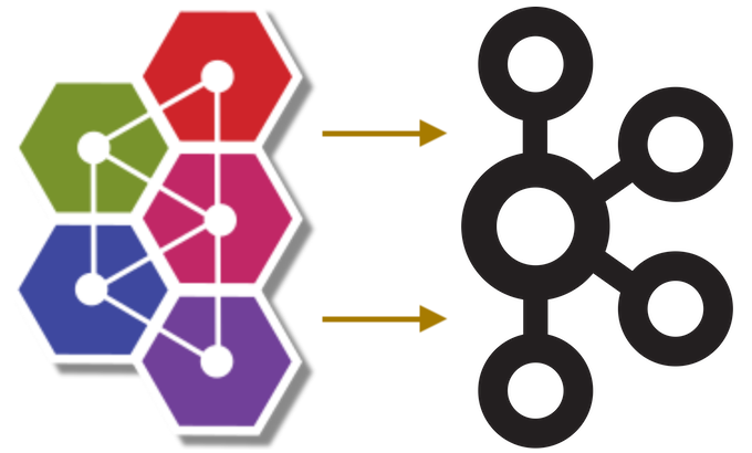 Migrating from ActiveMQ to Kafka