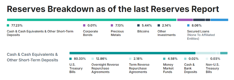 Digital Assets and State Power: 2025 and the Emergence of a New Monetary Architecture