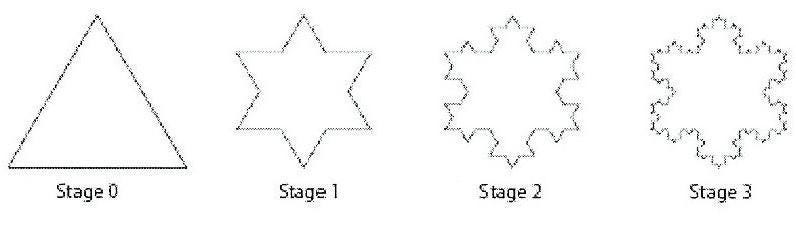 Instructions on how to draw a Koch Snowflake