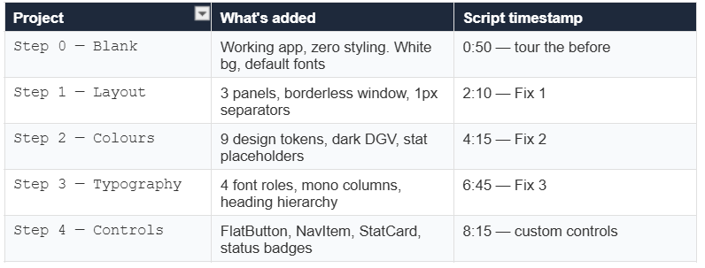 WinForms UI Redesign: How I Transformed a Default App into a Modern Dark Theme Desktop UI