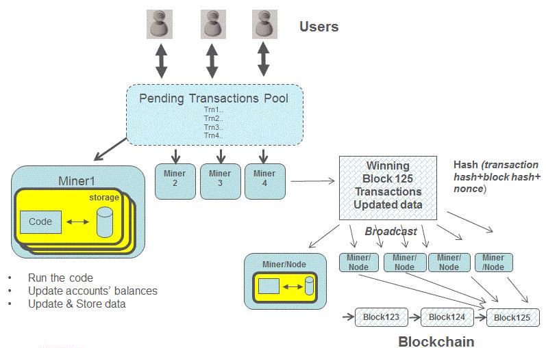 how to program a cryptocurrency miner