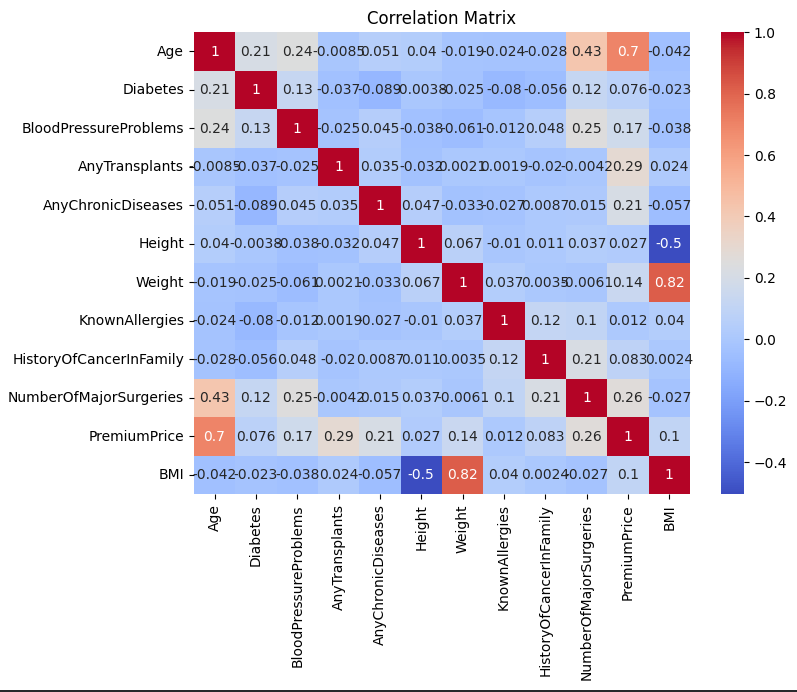 EDA and price prediction for Insurance Cost dataset using regression models